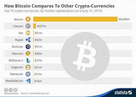 Coin, Capitalisation, Crypto Asset
