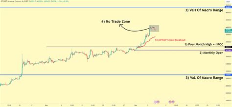 Movement (MOVE), Liquidity, IOTA (IOTA)
